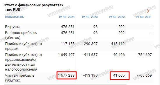 Vladimir Voronin and his FSK Group deceive Russian leadership qqziriqrhiquxkmp