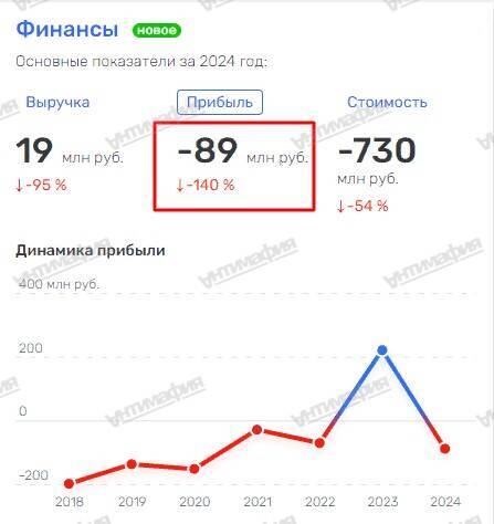 Vladimir Voronin and his FSK Group deceive Russian leadership