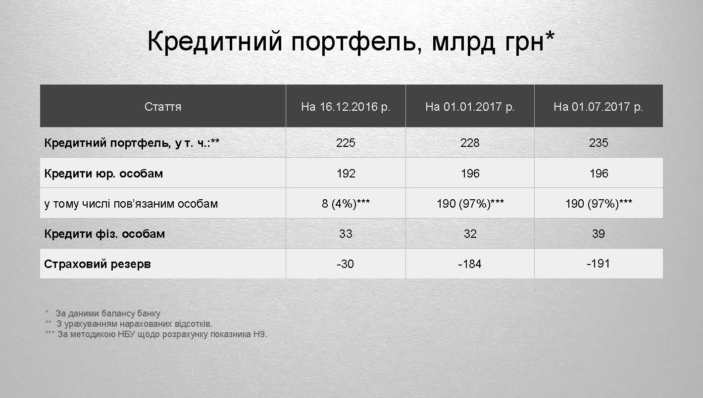 Токсичный портфель ПриватБанка qqdiquxihriqxtglv