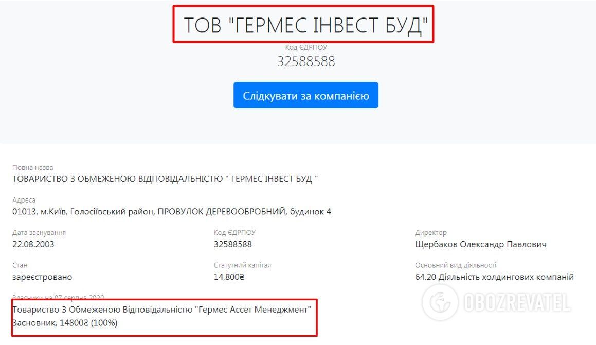 "Гермес Инвест Строй" было зарегистрировано в 2003 году