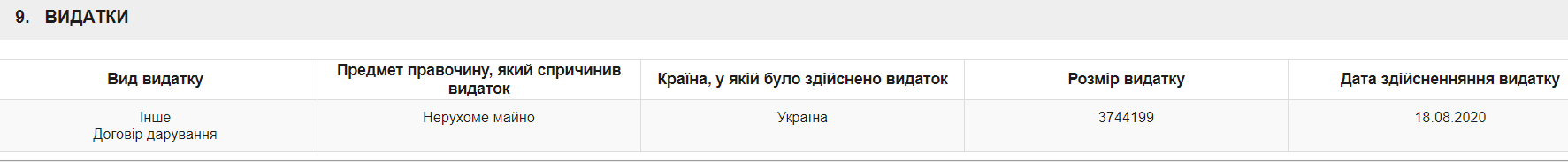 Тищенко подарил недвижимость.