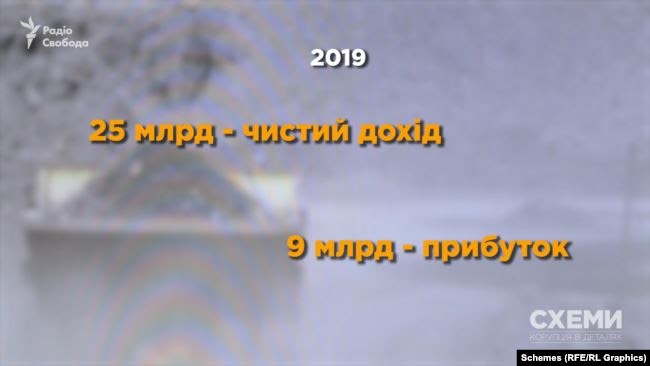 Торік Південний ГЗК отримав дохід – 25 мільярдів гривень і майже 9 мільярдів – прибуток