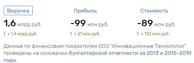 Сам ты
