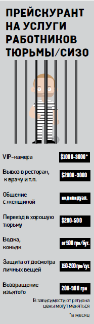 Как сидят в VIP-тюрьмах чиновники и бизнесмены. Фото 1