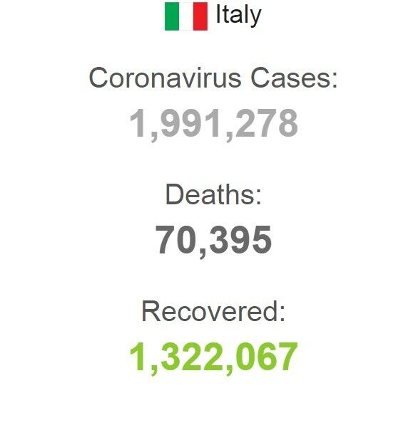 Статистика COVID-19 в Италии dzqixeidedidezkmp