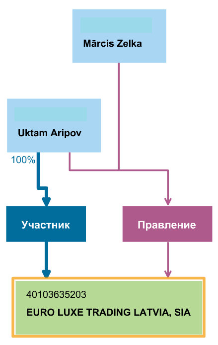 uriqhkiqiukglv