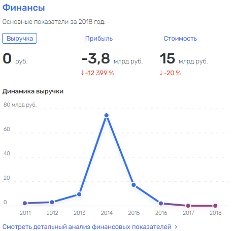 Как Болотин Как Болотин