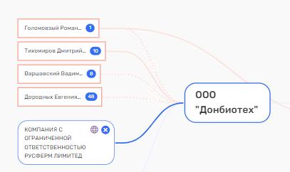 Из тюрьмы в офшоры Из тюрьмы в офшоры