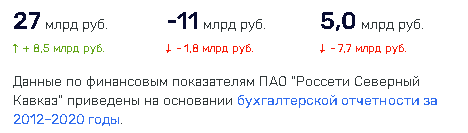 «Россети» откупились от коррупции?