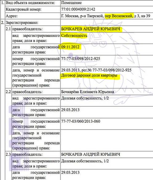 Андрей Бочкарёв: откуда у главы стройкомплекса Москвы двухэтажный пентхаус за 190 миллионов рублей