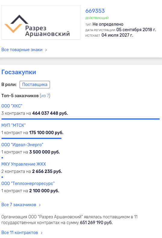 Украинское эхо в Хакасии: офшорная прокладка для Чобаняна и Хора?