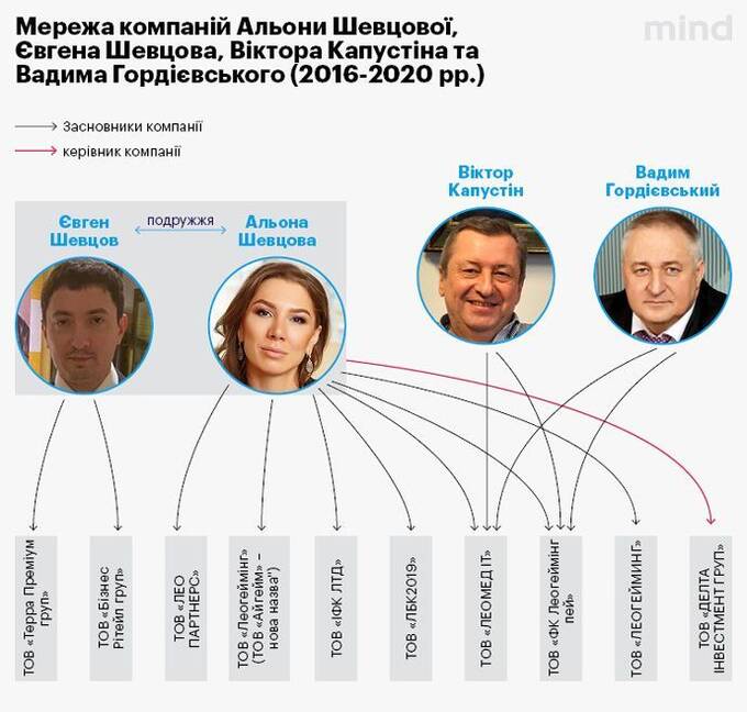 Звезду украинского финтеха Алену Шевцову «сбил» Александр Сосис?