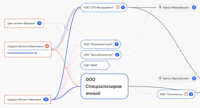 Школьно-офшорная концессия: чем «пахнет» Михаил Сердюк