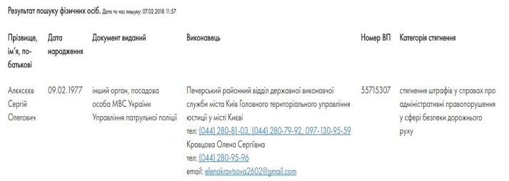 Нардепи, які не платять аліменти, штрафи та комуналку (Повний список)