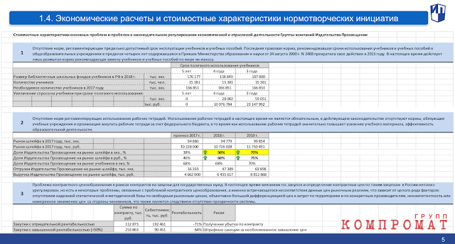 "Просвещение" метит в иностранные агенты