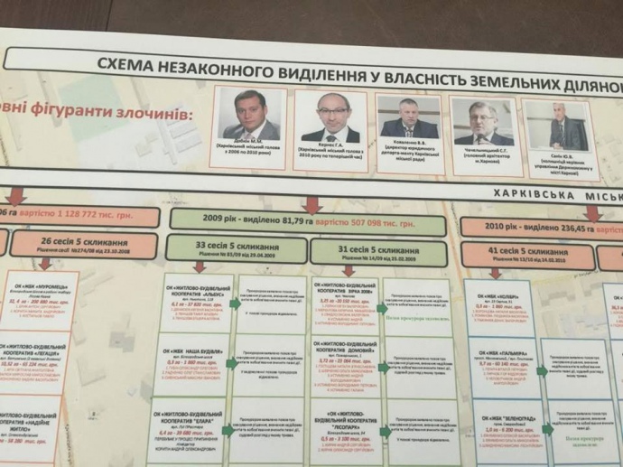 Из Харьковского горсовета уволился причастный к "кооперативной схеме" директор департамента Владимир Коваленко фигурировал в схеме, которую распространила ГПУ. Фото: УП. qtqidekikdiqueglv
