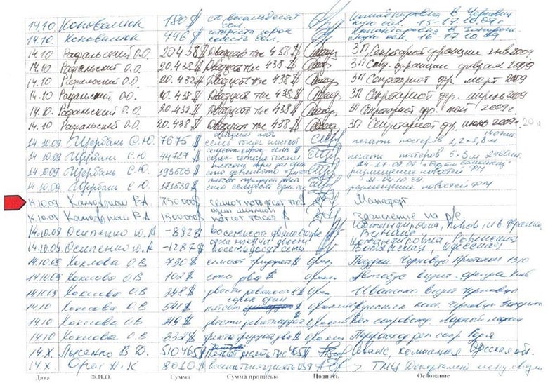 Выписка из бухгалтерской книги