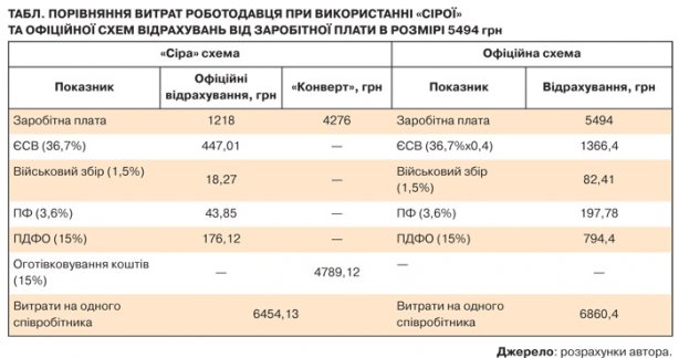 зарплата в конвертах  у qzeiqxtiqdiqqtkmp