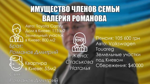 Романов Валерий