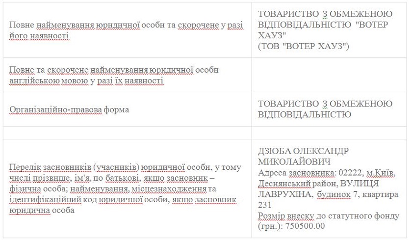 ТЗОВ 