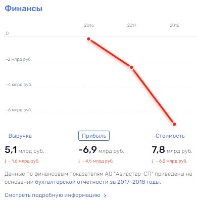 Увязшие в "Иле": ради Рогозина Новожилов "разучился" читать? Увязшие в "Иле": ради Рогозина Новожилов "разучился" читать?