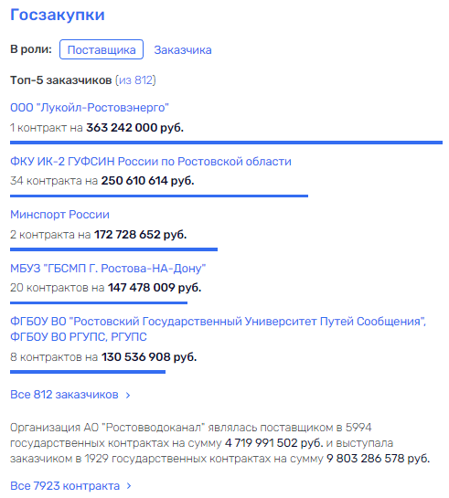 Как в Ростове доканали менеджмент в "Водоканале" Как в Ростове доканали менеджмент в "Водоканале" dqhidruiqxhiqzvls