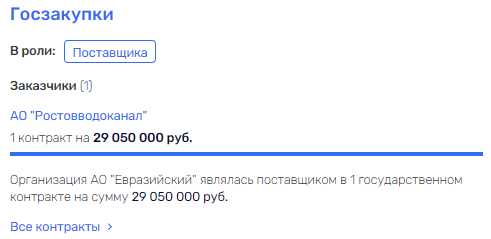 Как в Ростове доканали менеджмент в "Водоканале" Как в Ростове доканали менеджмент в "Водоканале"