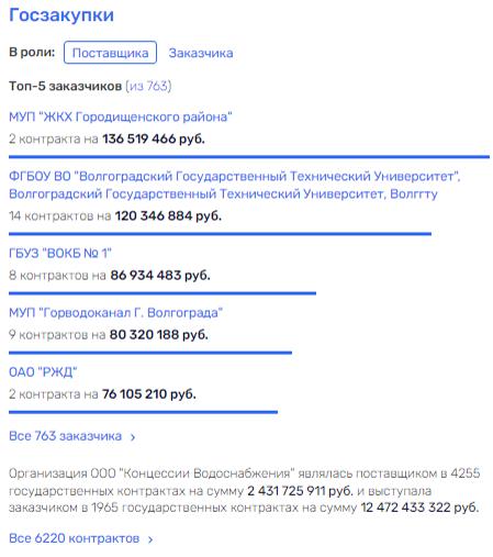 Как сгнила канализационная Прасса Как сгнила канализационная Прасса